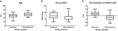 Improvement in Midline Shift Is a Positive Prognostic Predictor for Malignant Middle Cerebral Artery Infarction Patients Undergoing Decompressive Craniectomy